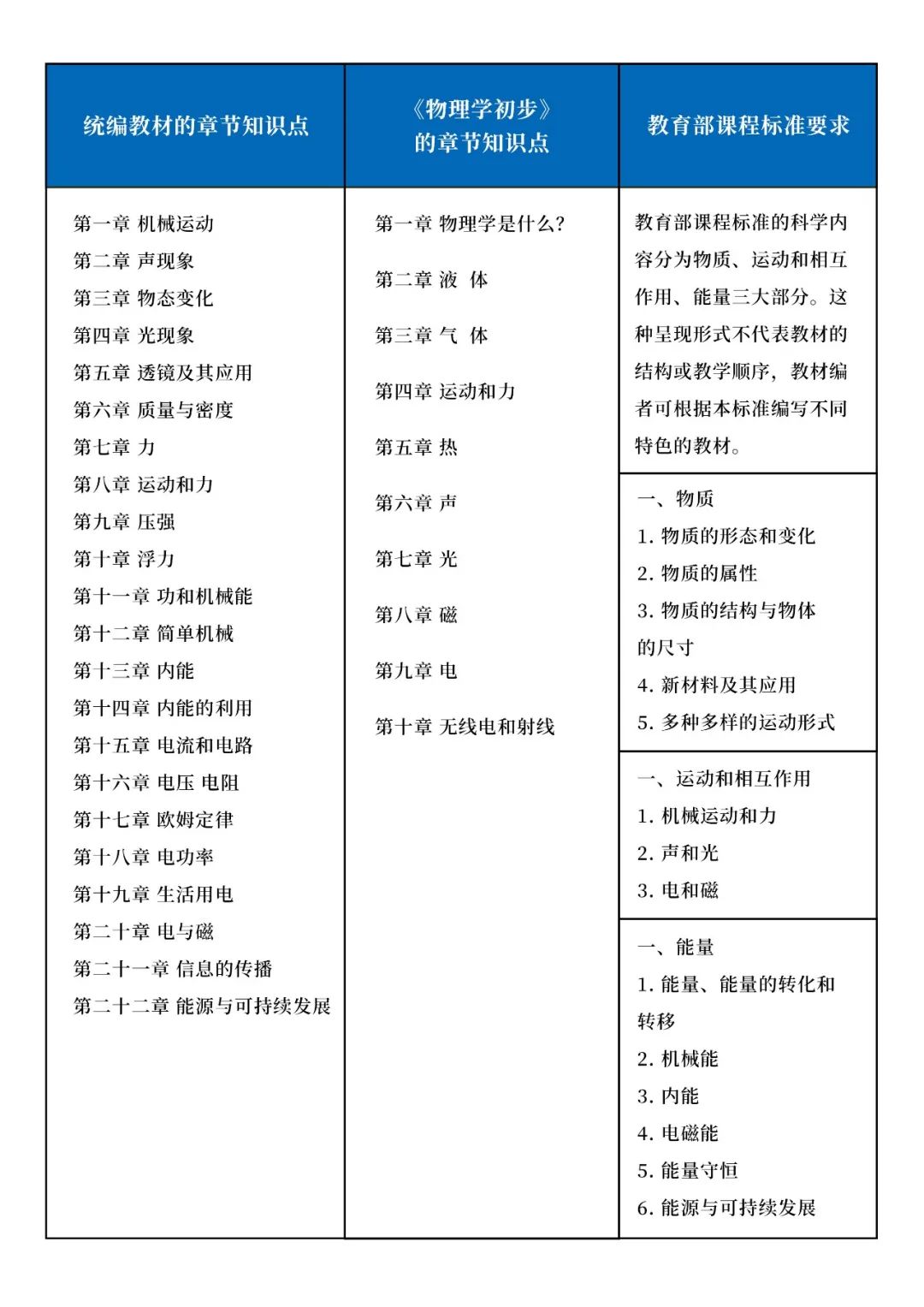 趣味生活学物理的书籍推荐_物理趣味书籍读后感_物理课外书籍推荐有趣的