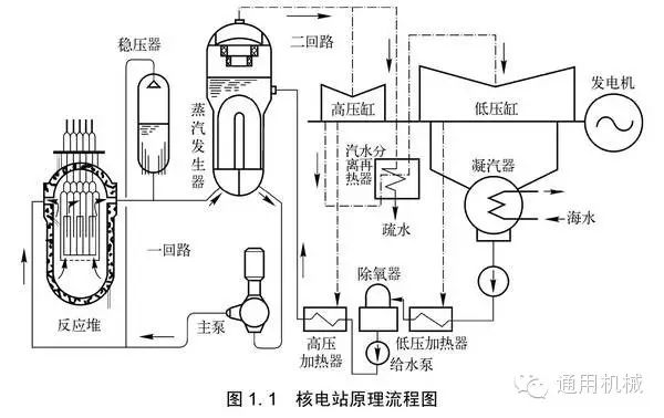 核电站要用什么水冷却_核电站的冷却水有什么危害_核电站冷却水