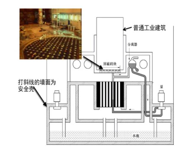 核电站的冷却水有什么危害_冷却核电站的水有辐射吗_核电站要用什么水冷却