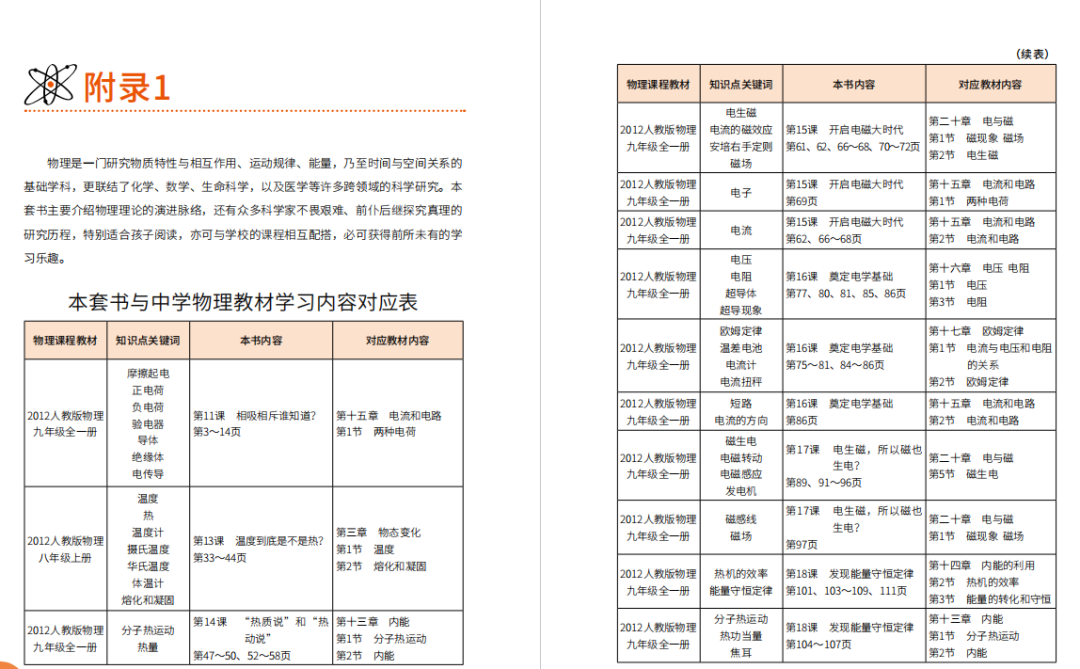 趣味生活学物理的书籍推荐_物理趣味书籍读后感_物理兴趣书