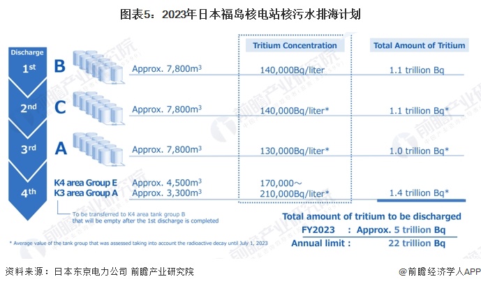 日本排放核污水两年后_日本排放核污水处理_日本排放核污水已久