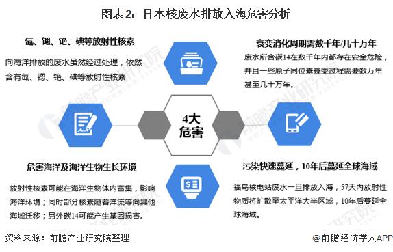 日本排放核污水处理_日本排放核污水两年后_日本排放核污水已久