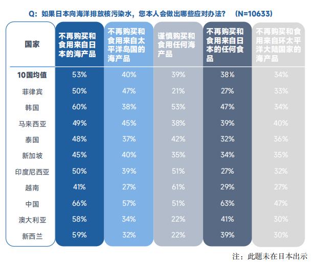 日本核污水如海_日本核污水对南海_日本核污水入海评价