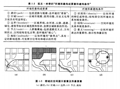 空间界面基本常识包括_空间界面的概念_常识界面空间基本包括哪些内容