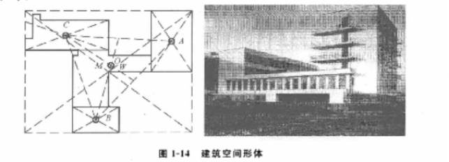 空间界面基本常识包括_空间界面的概念_常识界面空间基本包括哪些内容