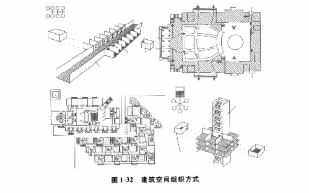 常识界面空间基本包括哪些内容_空间界面的概念_空间界面基本常识包括