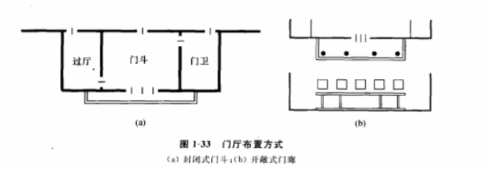 空间界面的概念_空间界面基本常识包括_常识界面空间基本包括哪些内容