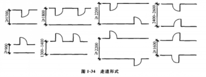 常识界面空间基本包括哪些内容_空间界面的概念_空间界面基本常识包括