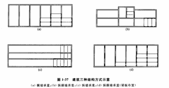 空间界面的概念_空间界面基本常识包括_常识界面空间基本包括哪些内容