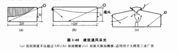 空间界面基本常识包括_常识界面空间基本包括哪些内容_空间界面的概念