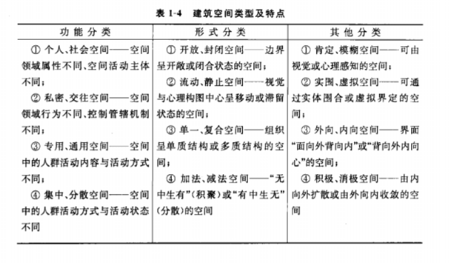 常识界面空间基本包括哪些内容_空间界面基本常识包括_空间界面的概念