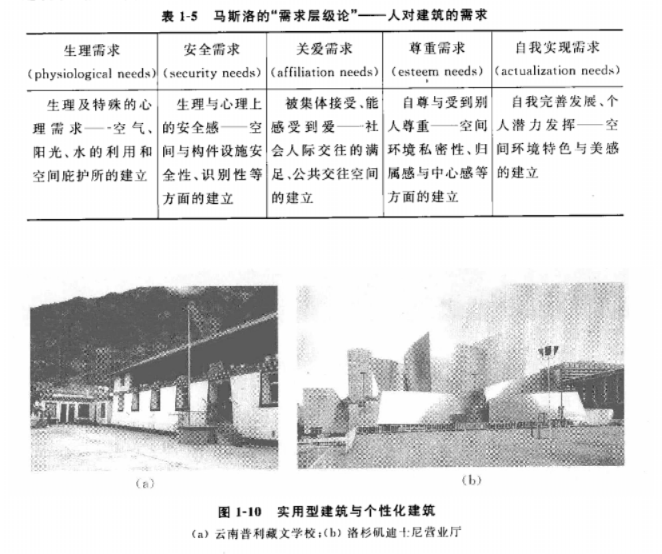 空间界面基本常识包括_常识界面空间基本包括哪些内容_空间界面的概念