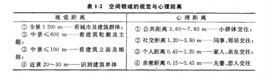 空间界面的概念_空间界面基本常识包括_常识界面空间基本包括哪些内容