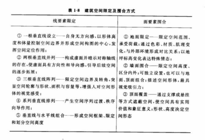 常识界面空间基本包括哪些内容_空间界面的概念_空间界面基本常识包括