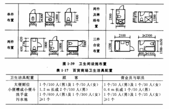 常识界面空间基本包括哪些内容_空间界面的概念_空间界面基本常识包括