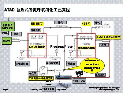 污水处理厌氧_广州厌氧污水处理技术_污水处理厌氧是什么意思