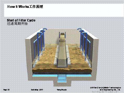 污水处理厌氧是什么意思_污水处理厌氧_广州厌氧污水处理技术