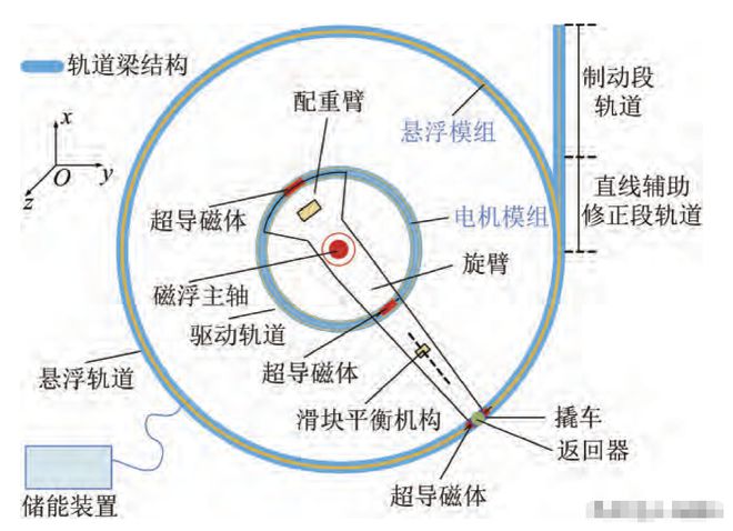 月球核燃料_核废料可以运往月球_核废料扔到月球