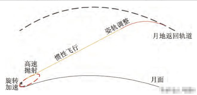 月球核燃料_核废料可以运往月球_核废料扔到月球