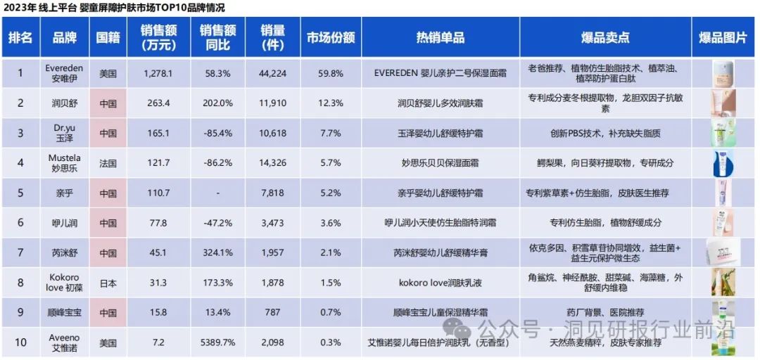 宝宝护肤步骤如下_护肤清洁日常宝宝家庭怎么做_宝宝家庭日常清洁护肤