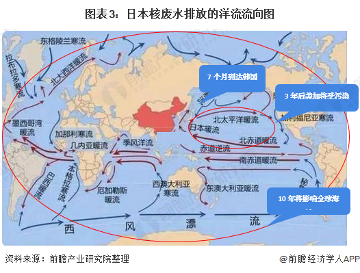 图表3：日本核废水排放的洋流流向图